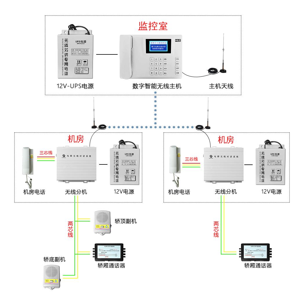 产品图片与监控主机的整合之道